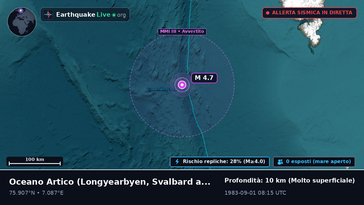 Oceano Artico (Svalbard and Jan Mayen Islands)