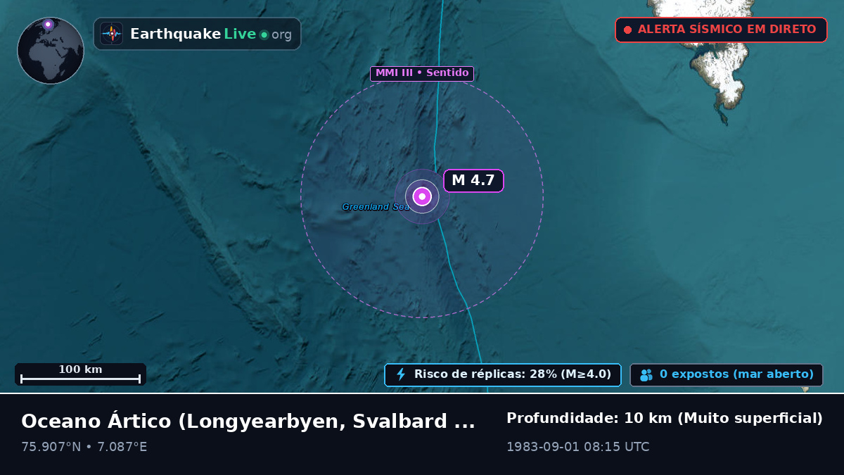 Oceano Ártico (Svalbard and Jan Mayen Islands)