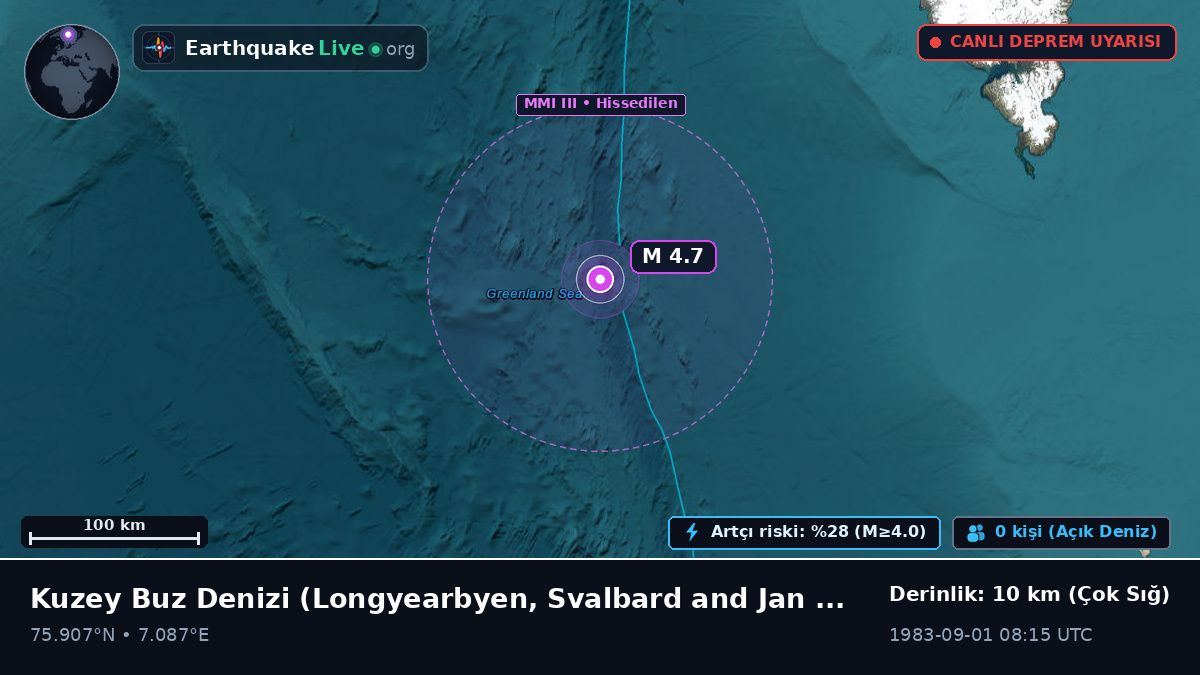 Kuzey Buz Denizi (Svalbard and Jan Mayen Islands)
