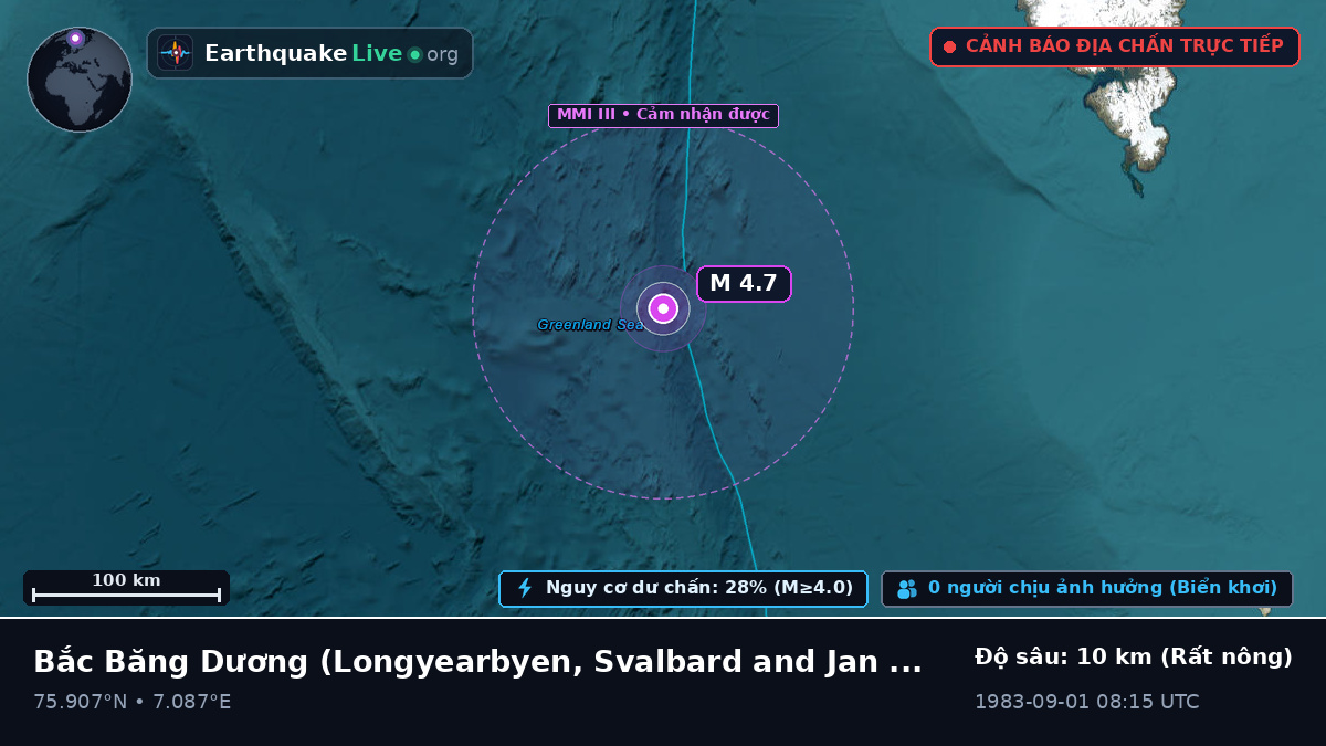 Bắc Băng Dương (Svalbard and Jan Mayen Islands)