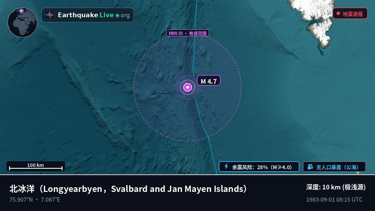北冰洋 (Svalbard and Jan Mayen Islands)