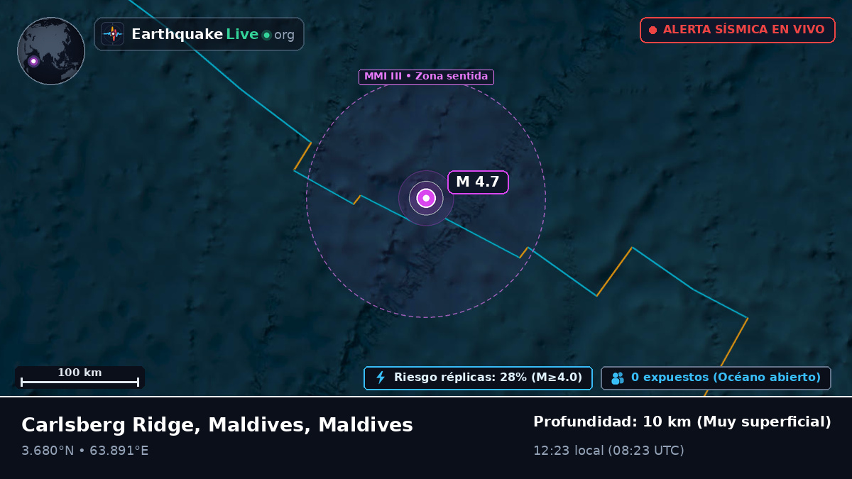 Océano Índico (Maldives)