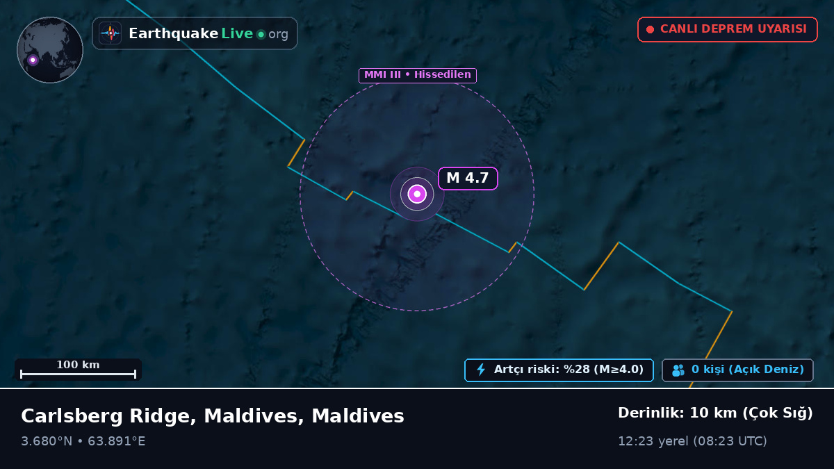 Hint Okyanusu (Maldives)