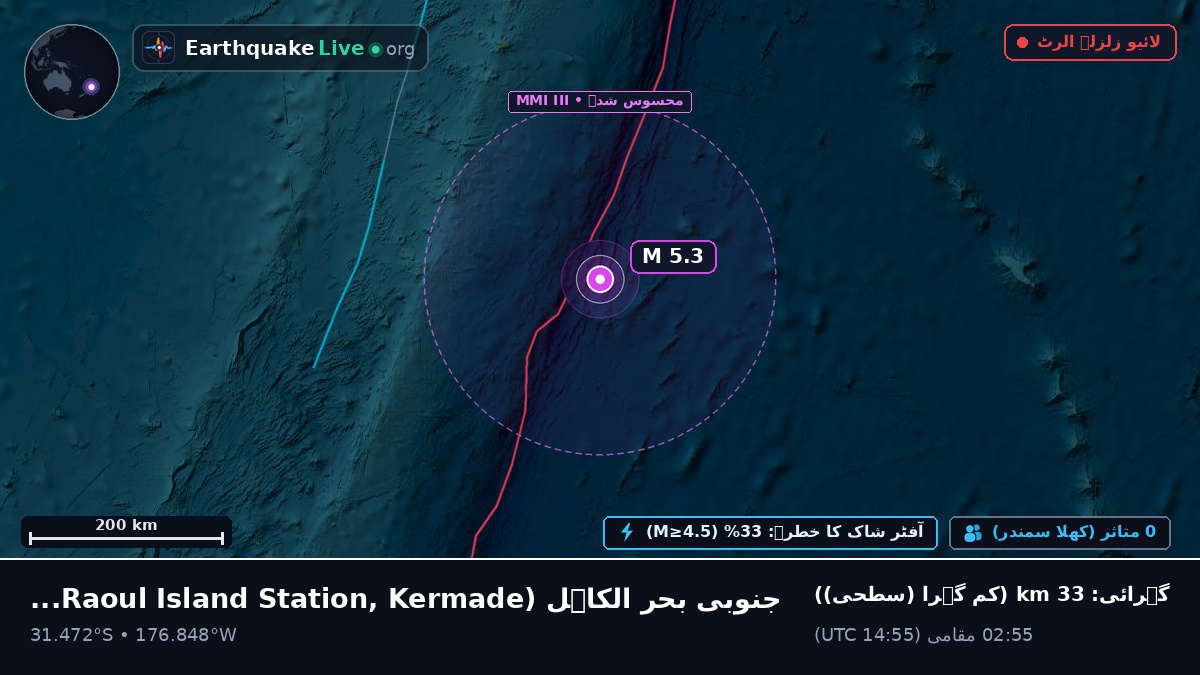 جنوبی بحر الکاہل (Kermadec Islands)