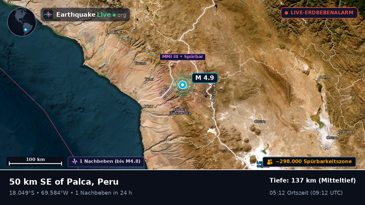 Tacna, Peru