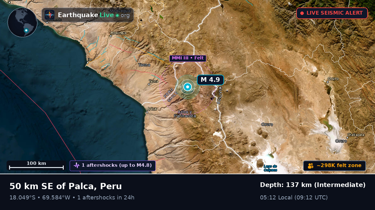 Tacna, Peru