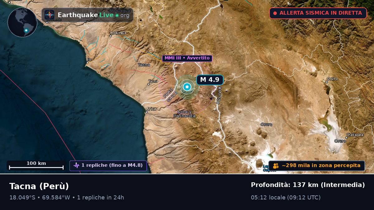 Tacna, Perù
