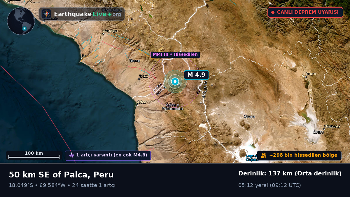Tacna, Peru