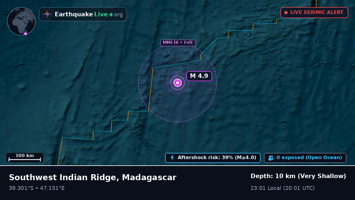 Indian Ocean (Madagascar)