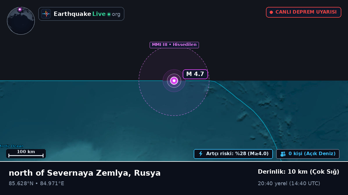 Kuzey Buz Denizi (Rusya)