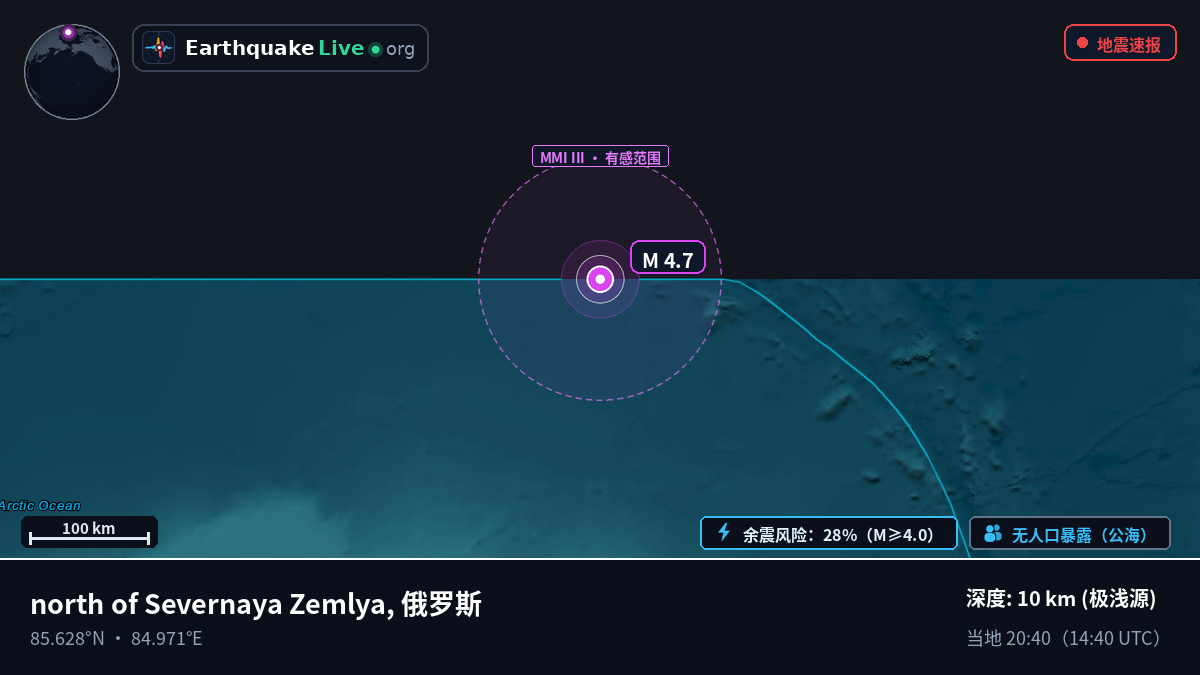 北冰洋 (俄罗斯)