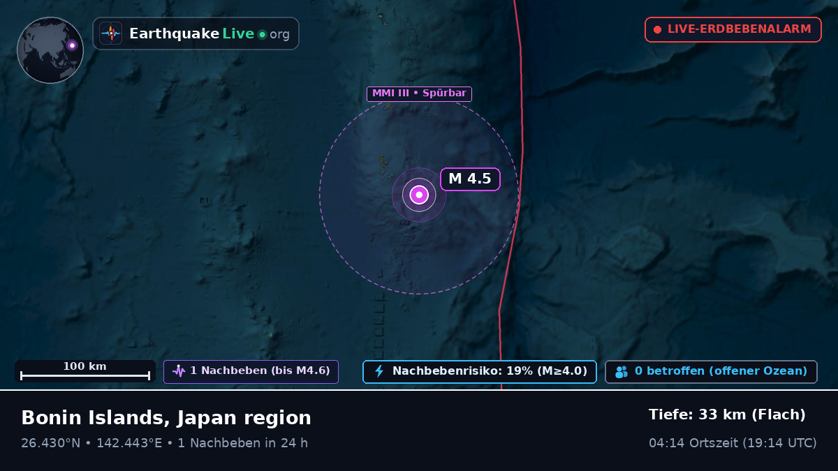 Nordpazifik (Japan)