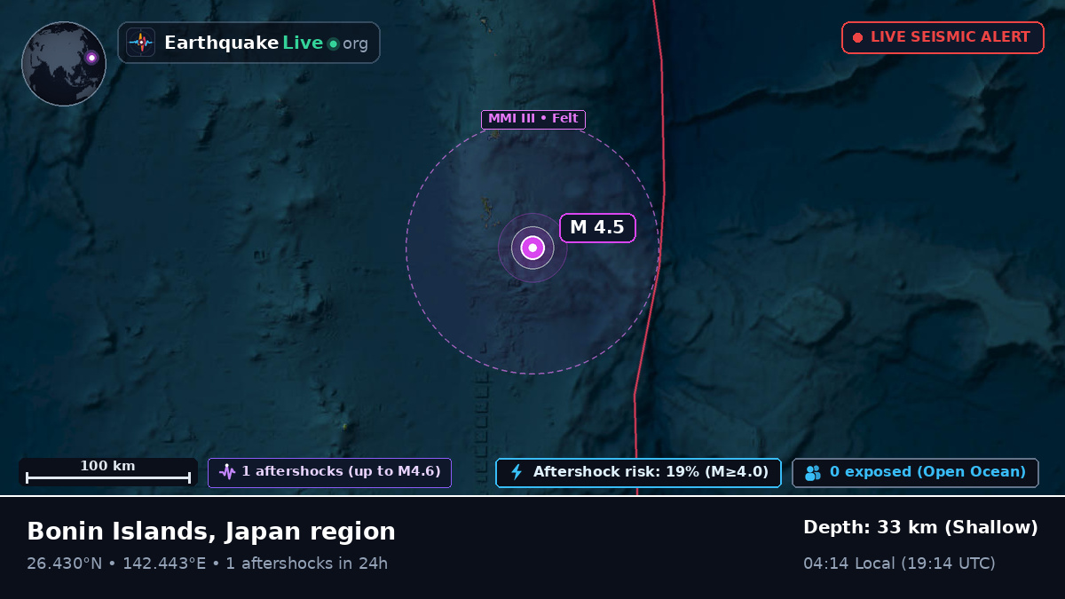 North Pacific Ocean (Japan)