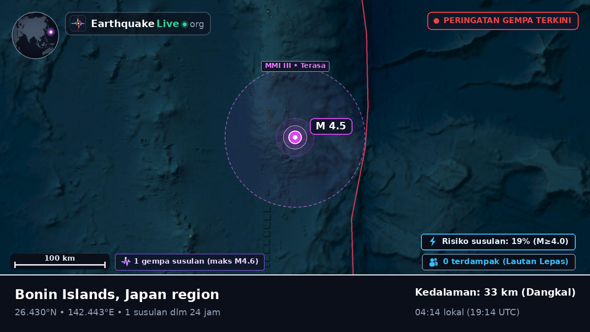 Samudra Pasifik Utara (Jepang)