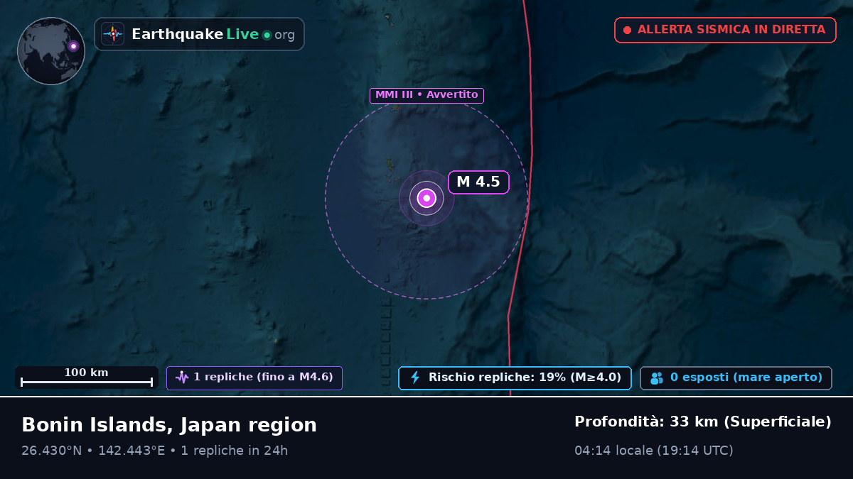 Oceano Pacifico settentrionale (Giappone)