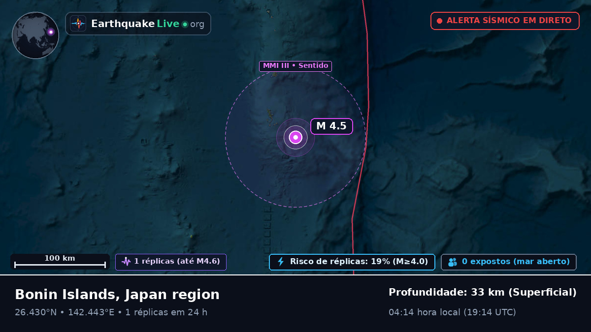 Oceano Pacífico Norte (Japão)