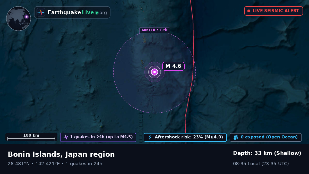 North Pacific Ocean (Japan)