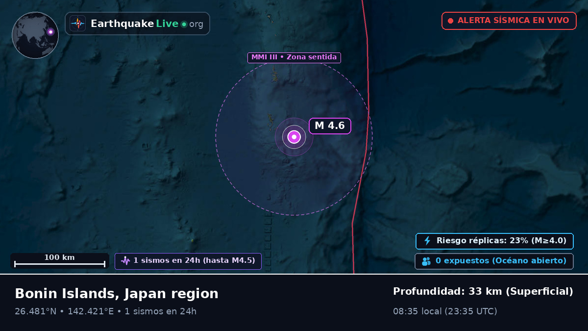 Océano Pacífico Norte (Japón)