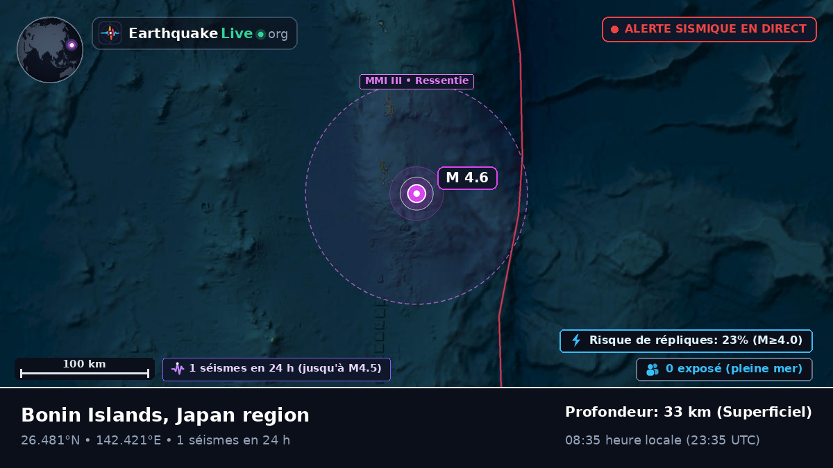 Océan Pacifique Nord (Japon)