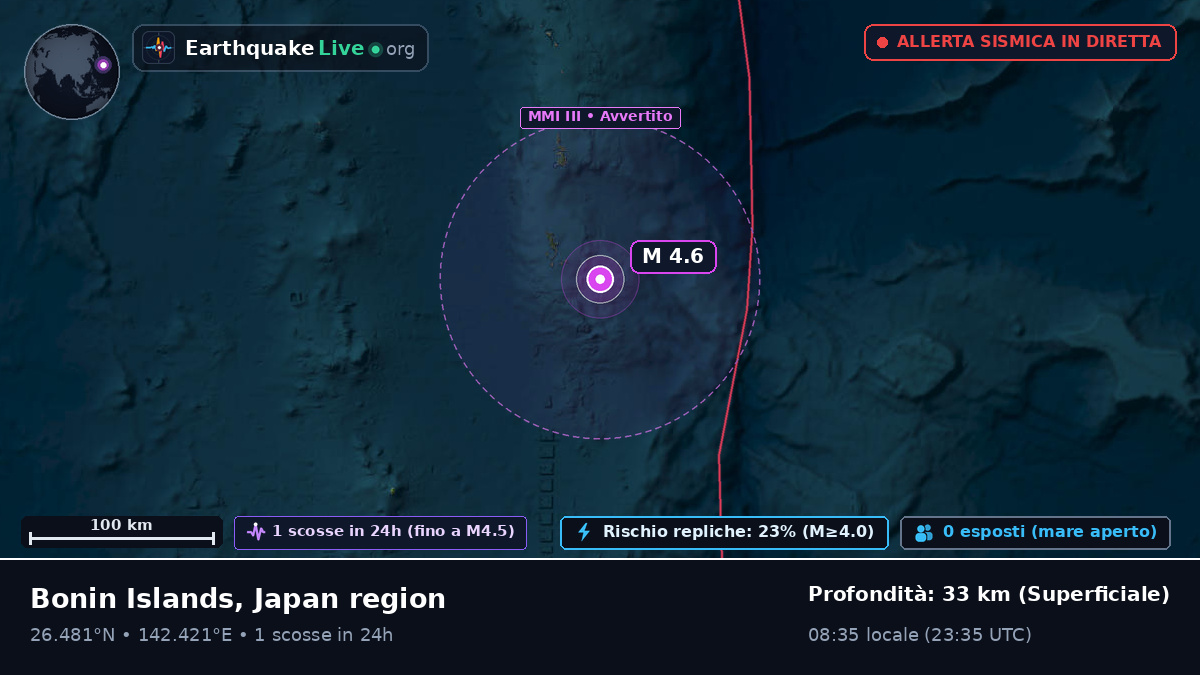 Oceano Pacifico settentrionale (Giappone)