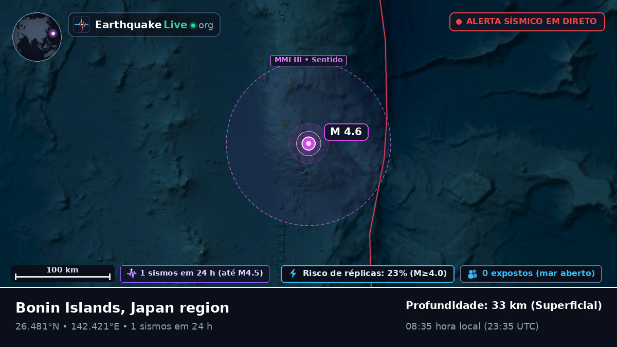 Oceano Pacífico Norte (Japão)