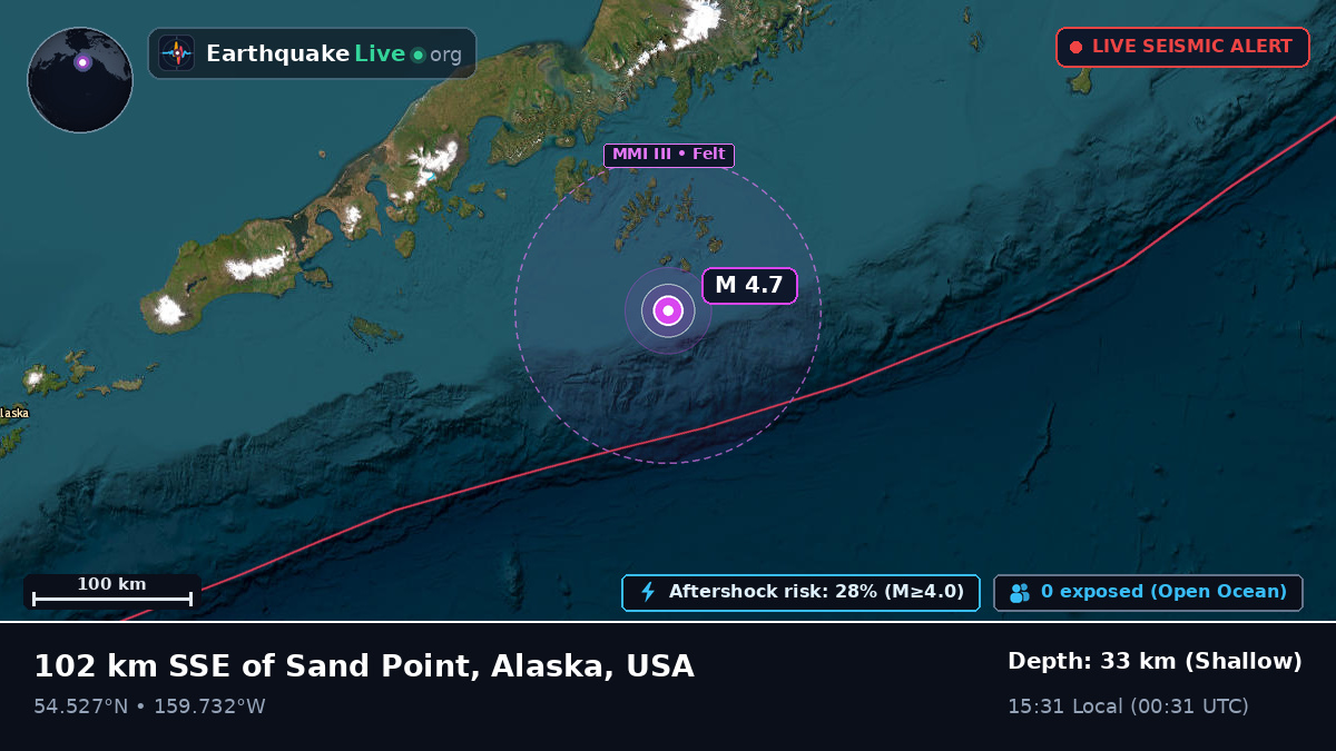 Off the coast of Sand Point, USA