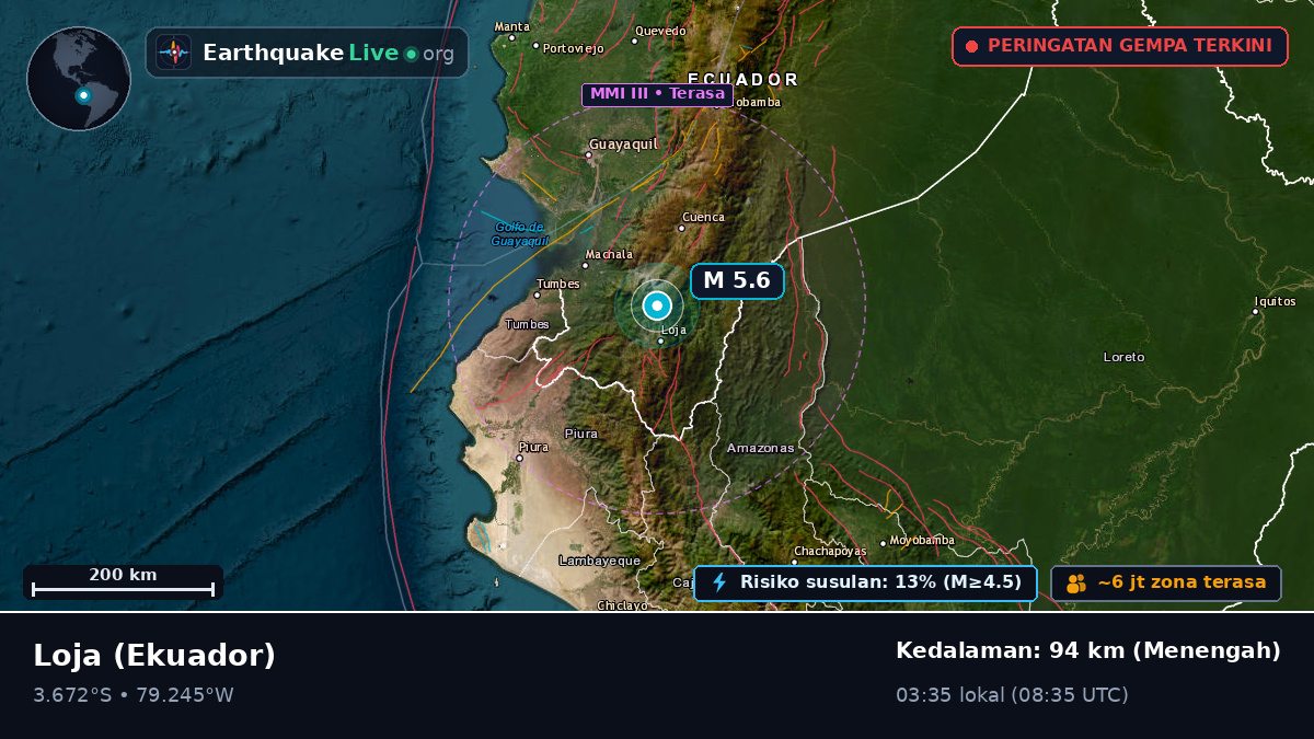 Loja, Ekuador