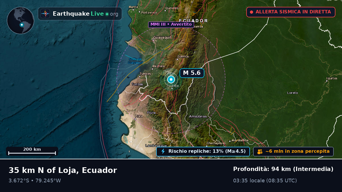 Loja, Ecuador