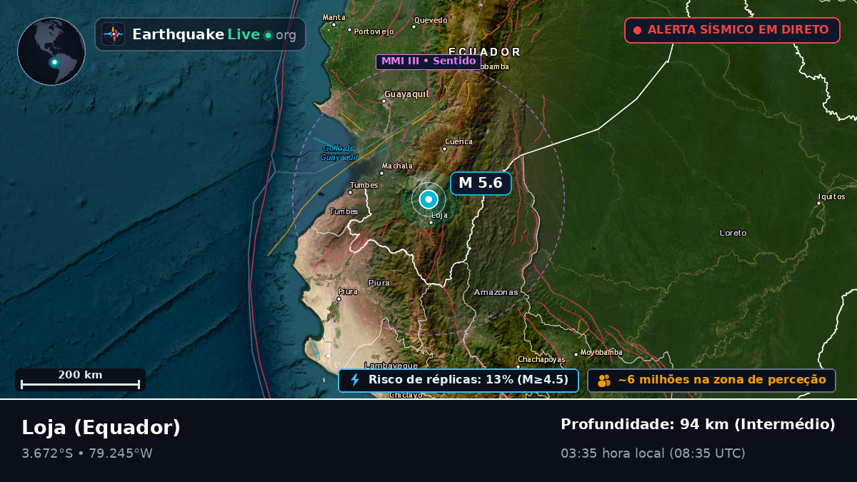 Loja, Equador