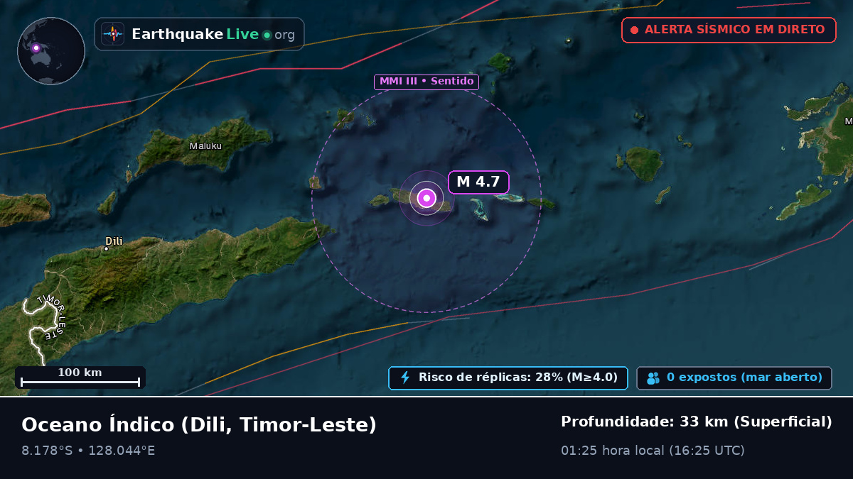 Oceano Índico (Timor-Leste)
