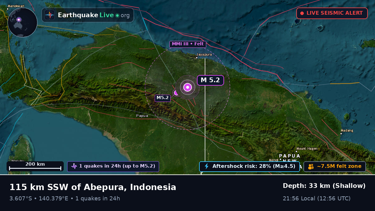 Papua, Indonesia