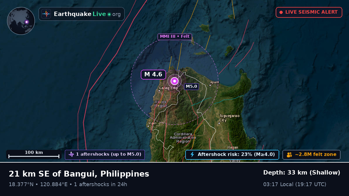 Off the coast of Laoag, Philippines