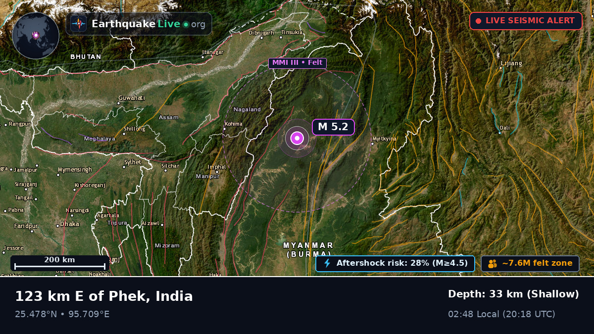 Nagaland, India