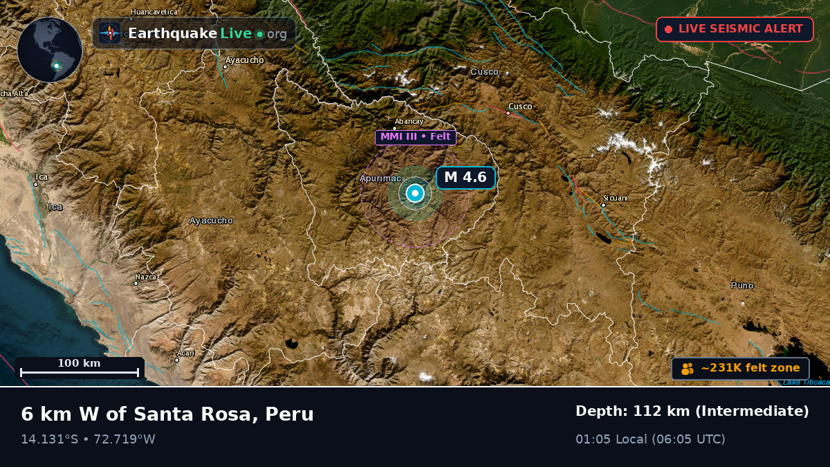 Apurímac, Peru