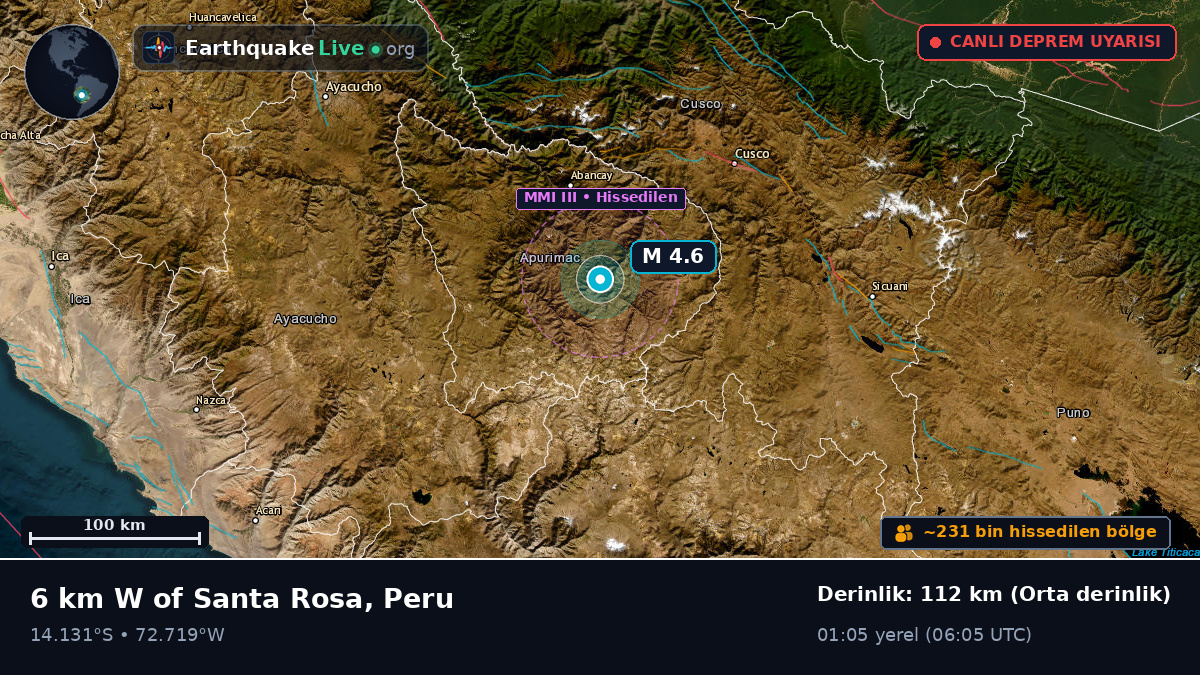 Apurímac, Peru