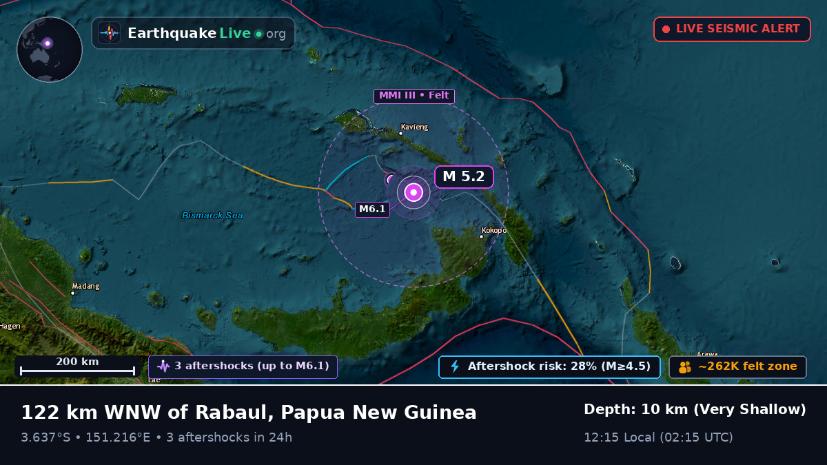 Off the coast of Rabaul, Papua New Guinea