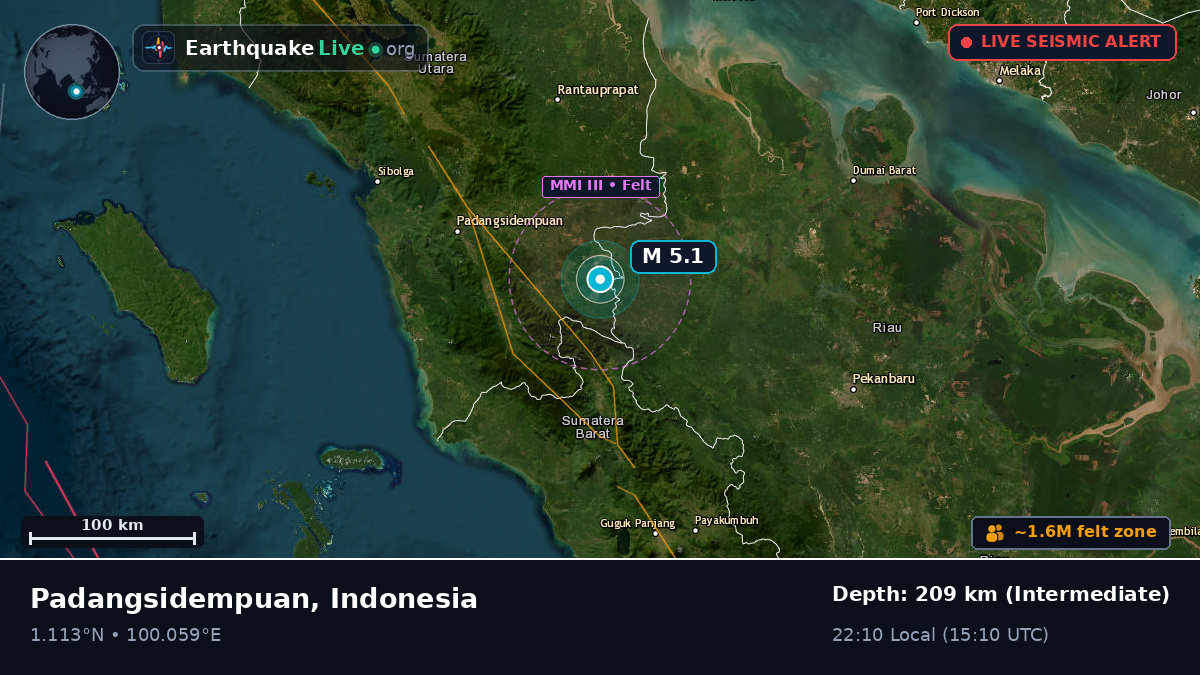 Sumatera Utara, Indonesia