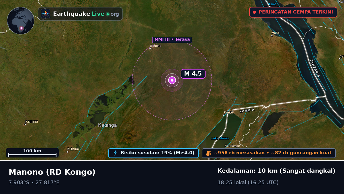Katanga, RD Kongo