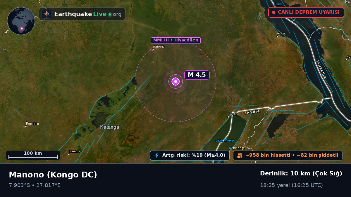 Katanga, Kongo DC