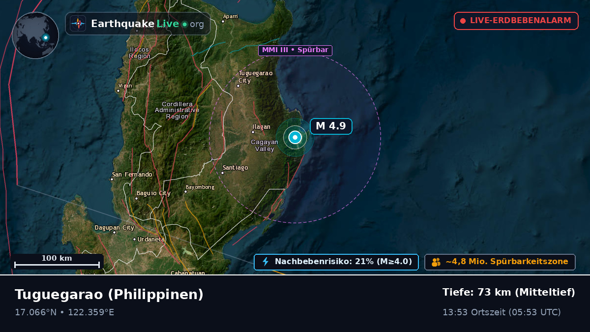 Cagayan, Philippinen
