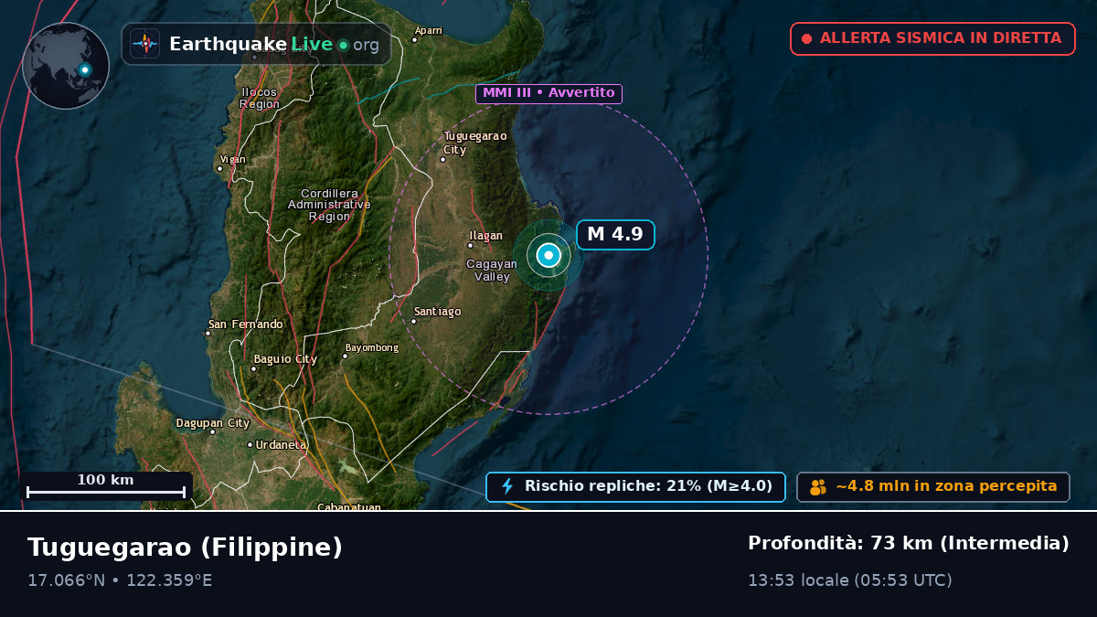 Cagayan, Filippine