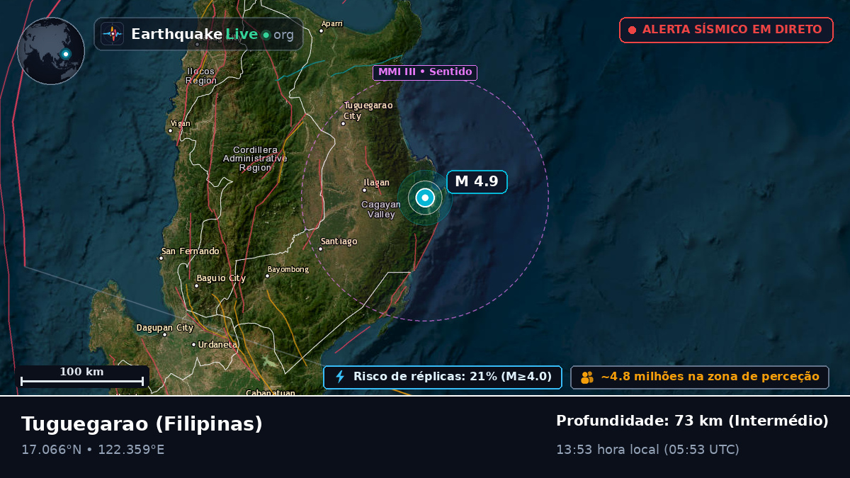 Cagayan, Filipinas