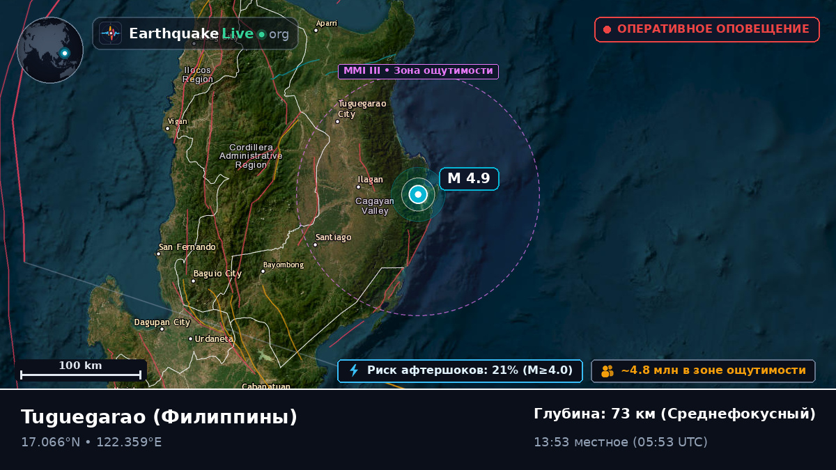 Cagayan, Филиппины