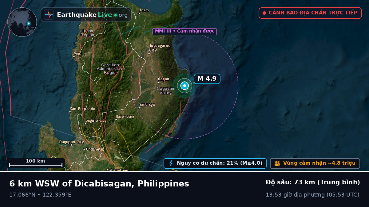 Cagayan, Philippines