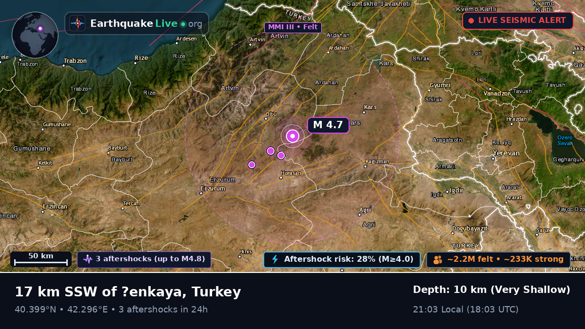Kars, Turkey