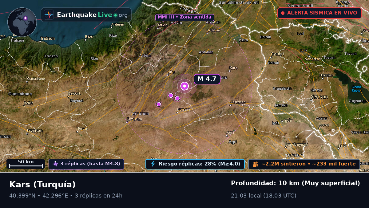 Kars, Turquía