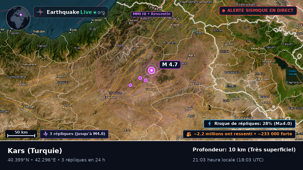 Kars, Turquie