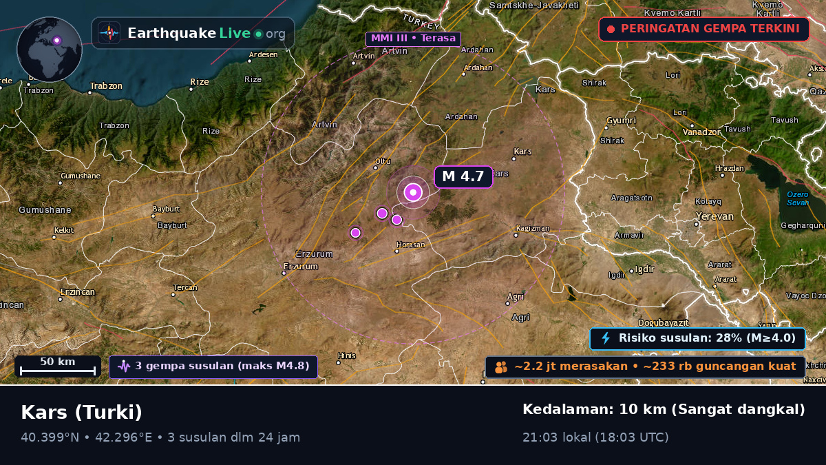Kars, Turki