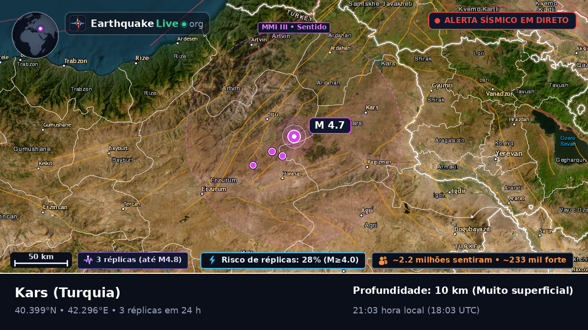 Kars, Turquia