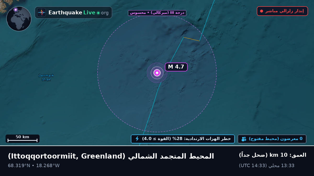 المحيط المتجمد الشمالي (Greenland)